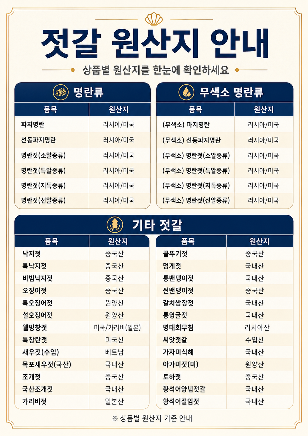 젓갈 500g 무색소명란 양념낙지오징어창난젓 가자미식혜 꼴뚜기젓갈 파지명란 황석어젓 이미지 7