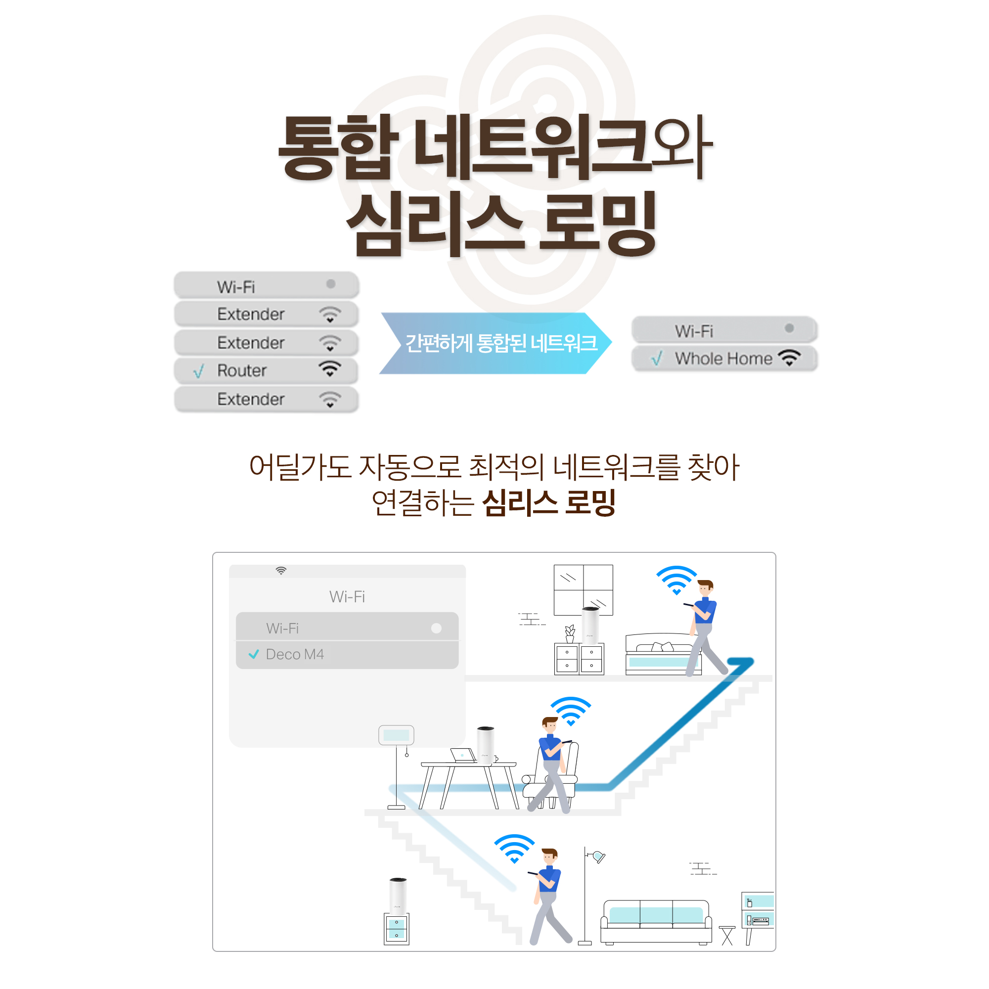 Mesh WiFi Deco M4(3팩) 메시 와이파이 기가 유무선 인터넷 공유기 확장기 - 상세 이미지 5