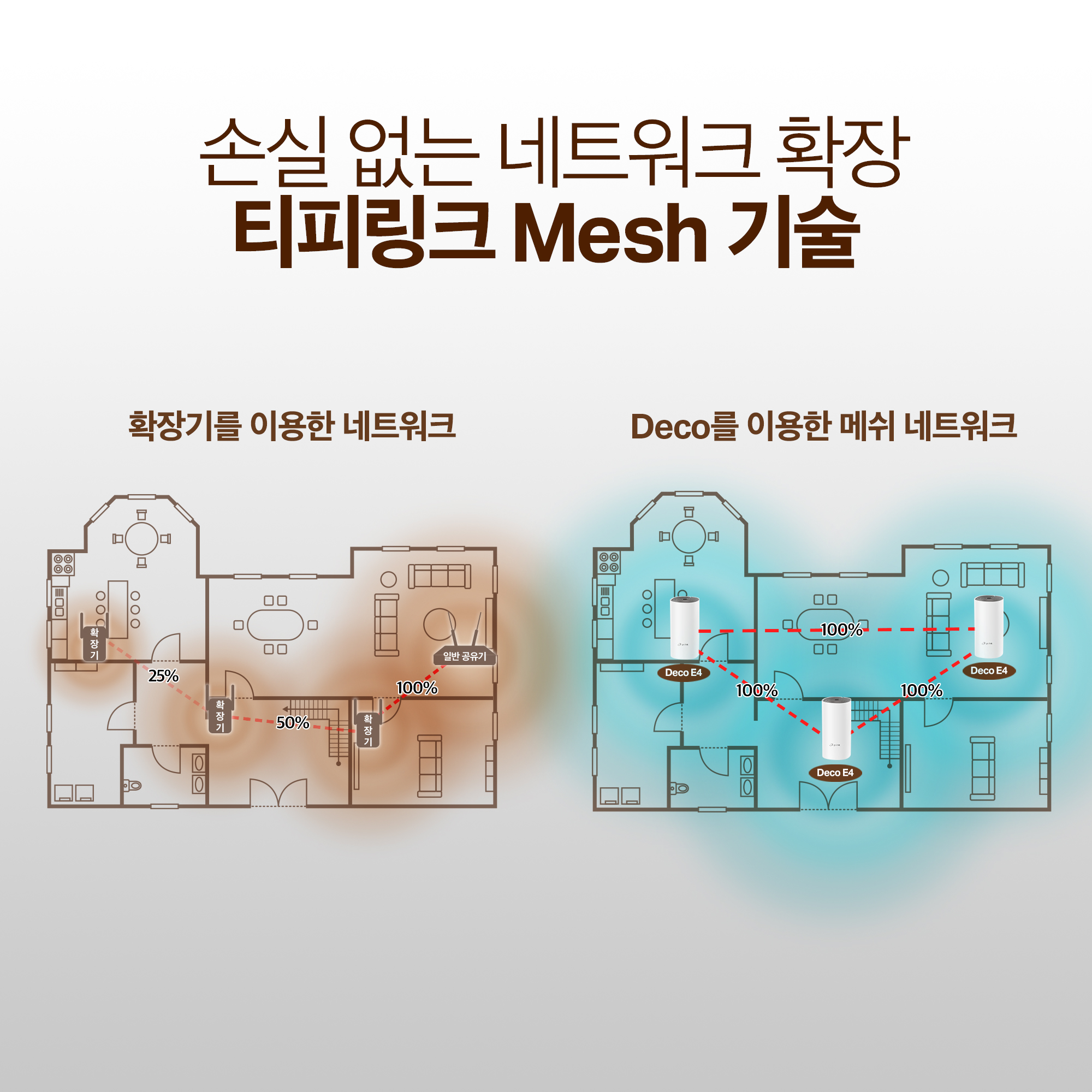 티피링크 Deco E4(1팩) 메시 와이파이 유무선 인터넷 공유기 증폭기 - 상세 이미지 4