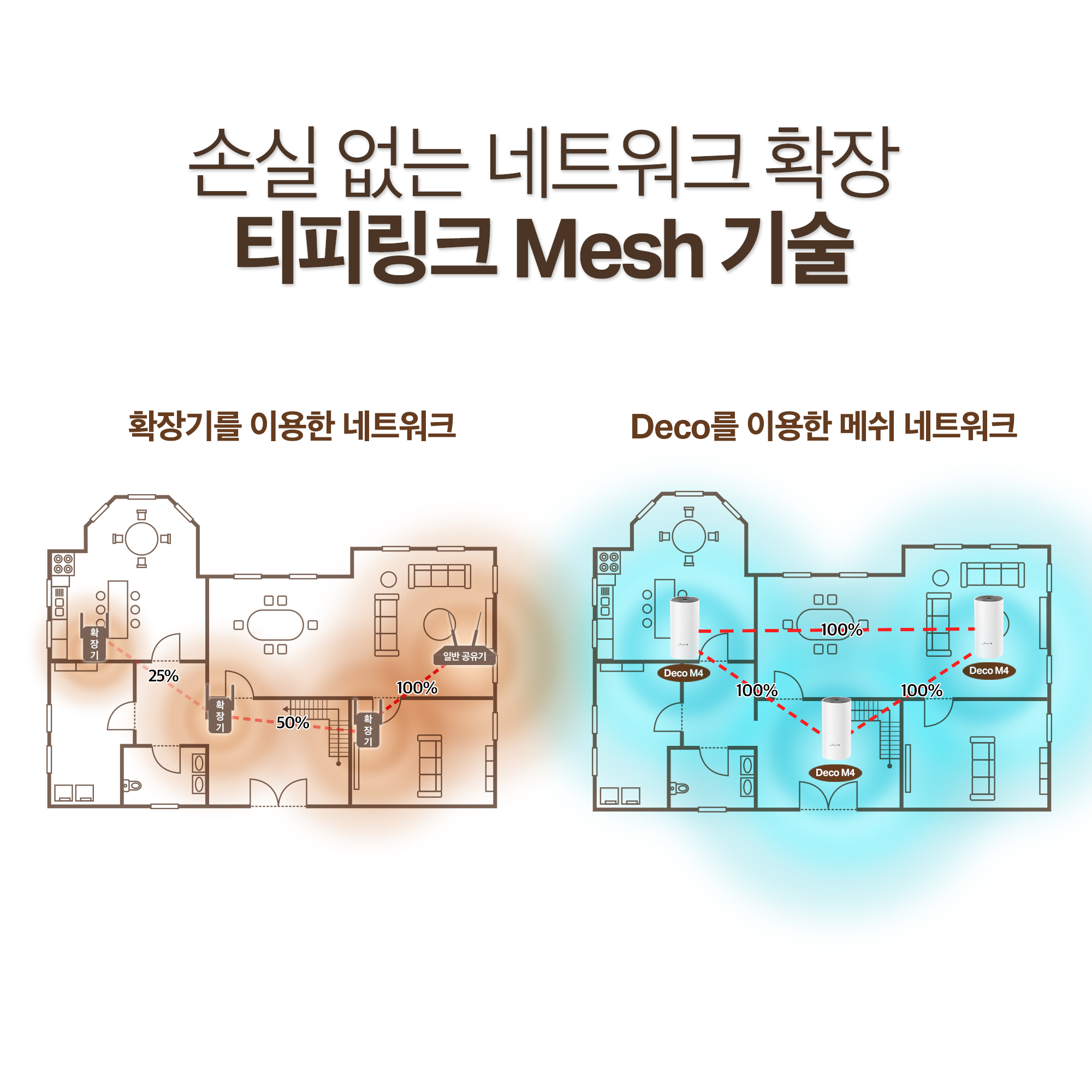 Mesh WiFi Deco M4(3팩) 메시 와이파이 기가 유무선 인터넷 공유기 확장기 - 상세 이미지 4