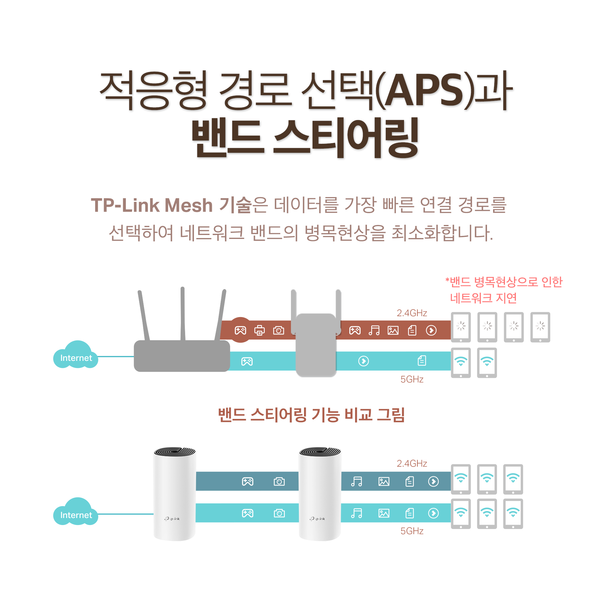 Mesh WiFi Deco M4(3팩) 메시 와이파이 기가 유무선 인터넷 공유기 확장기 이미지 7
