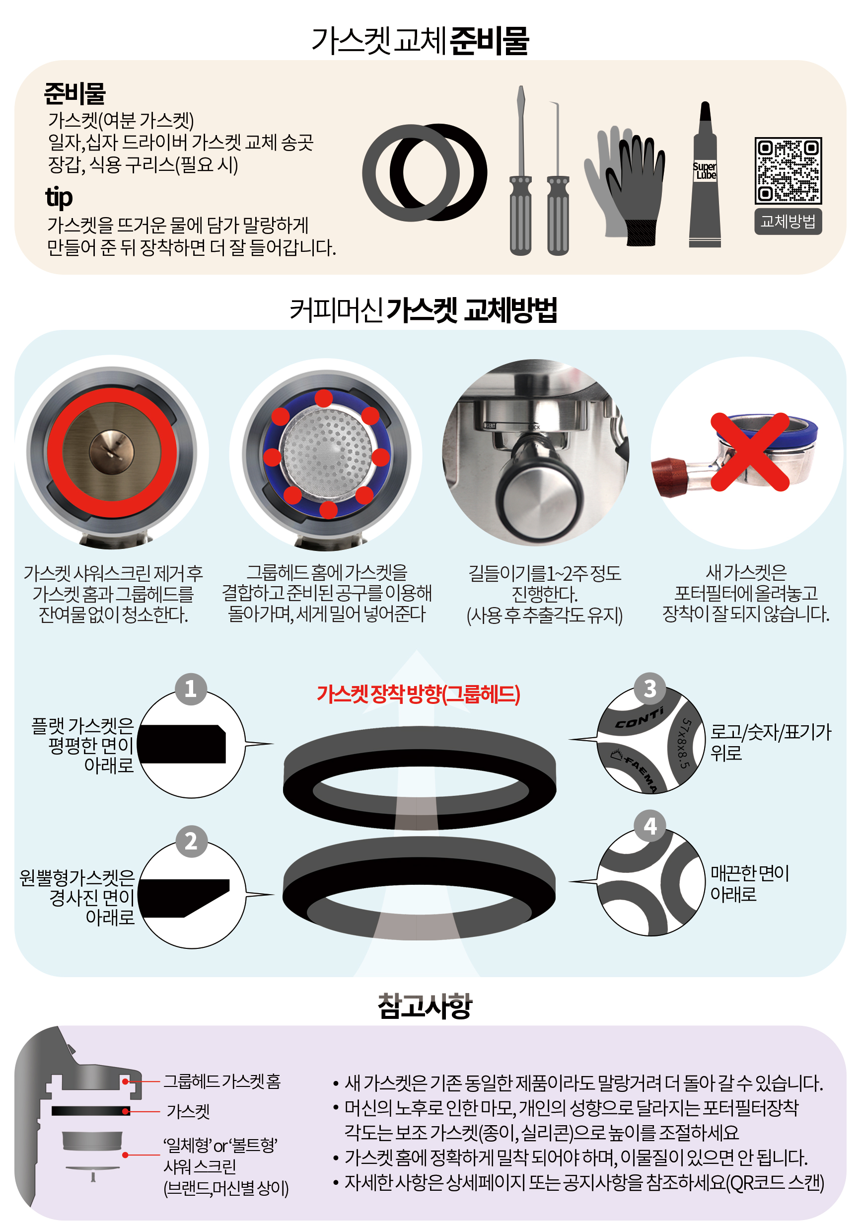 씨메 가스켓 정품 CIME CO 03 05 네오 제로 시그니처 토탈 커피머신 8.5mm - 상세 이미지 2