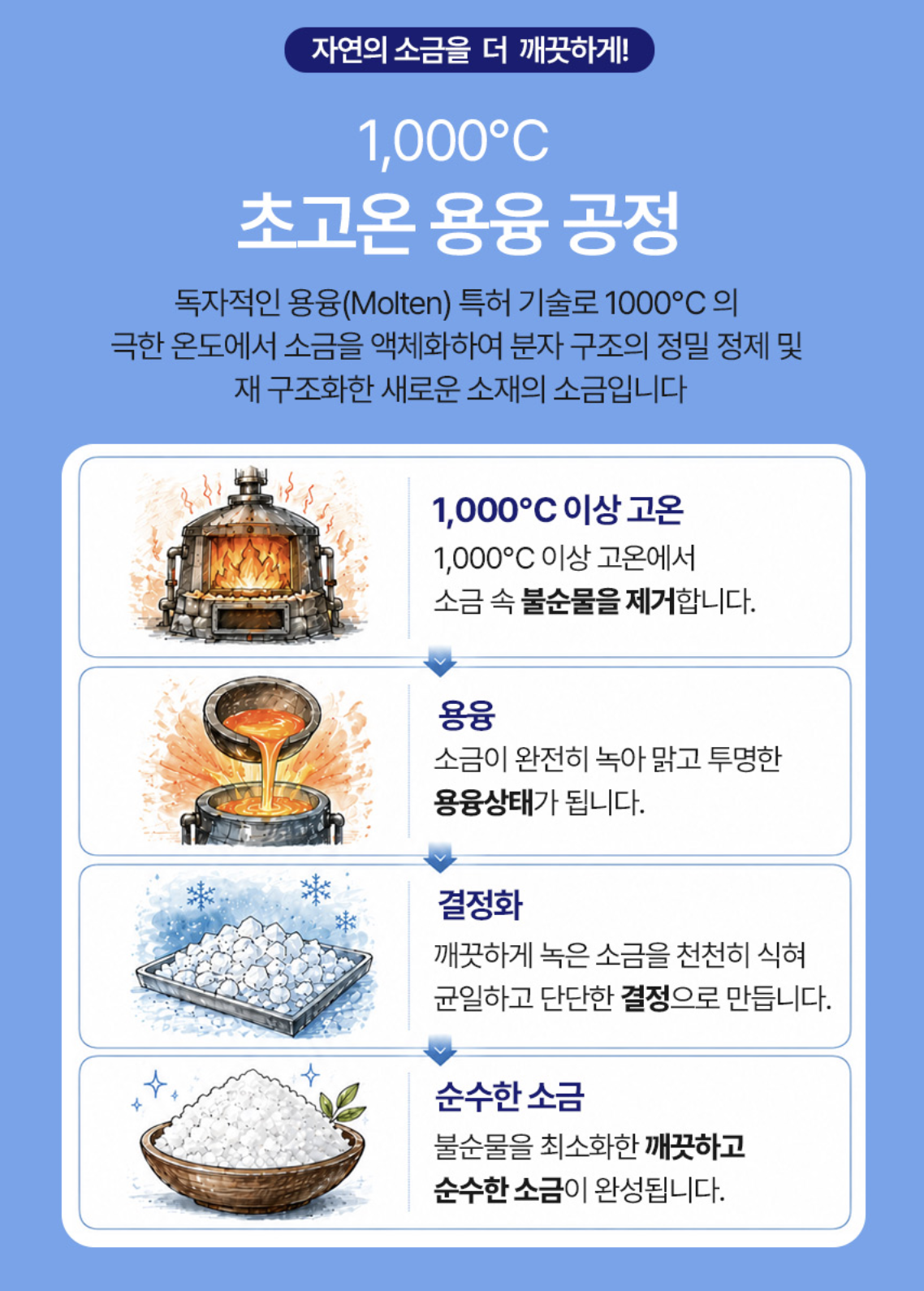 융융 용융 소금 활용법 명품소금 아침소금물 효능 솔트 이미지 6