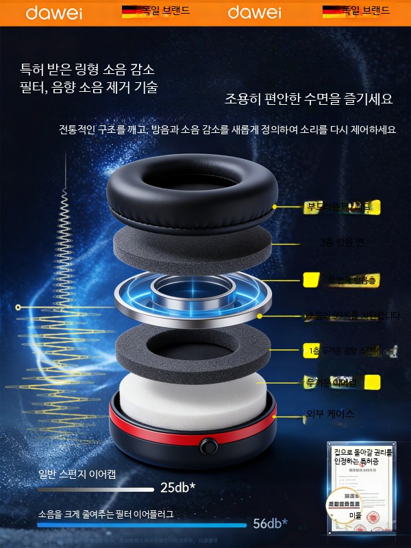 소음차단 귀마개 헤드셋 심플 헤드폰 청력 보호 독서 1. 조절 오렌지 - 상세 이미지 3