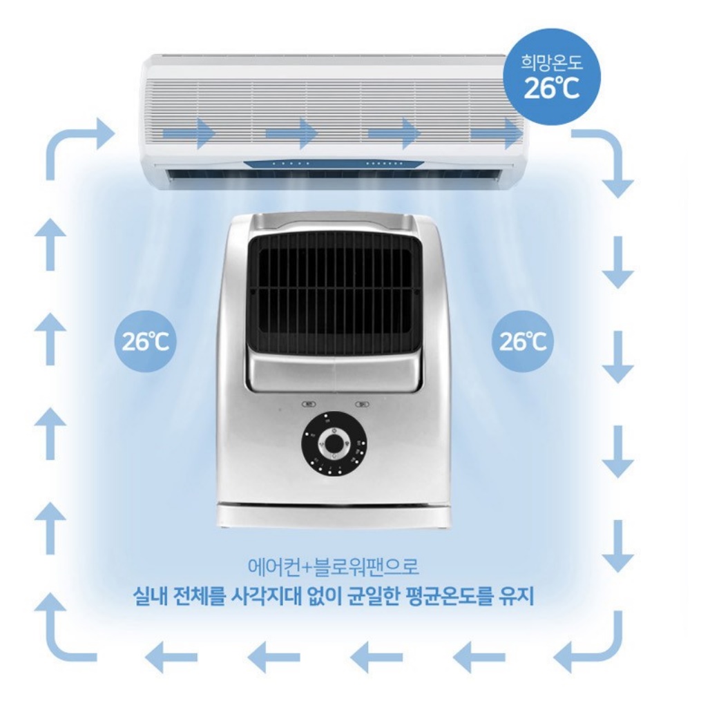 식당 써큘레이터 매장용 써큘레이터 소형 매장 탁상 거실 가정용 써큘레이터 - 상세 이미지 3