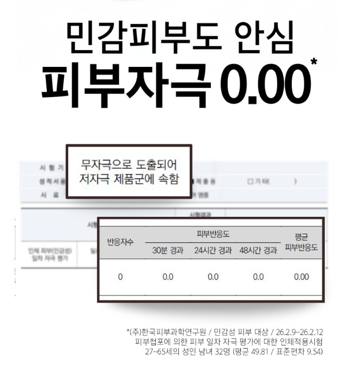 밀로차 화잘먹 속광 덱스판테놀 펩타이드 8 눈가 주름 탄력 앰플 50ml 이미지 6