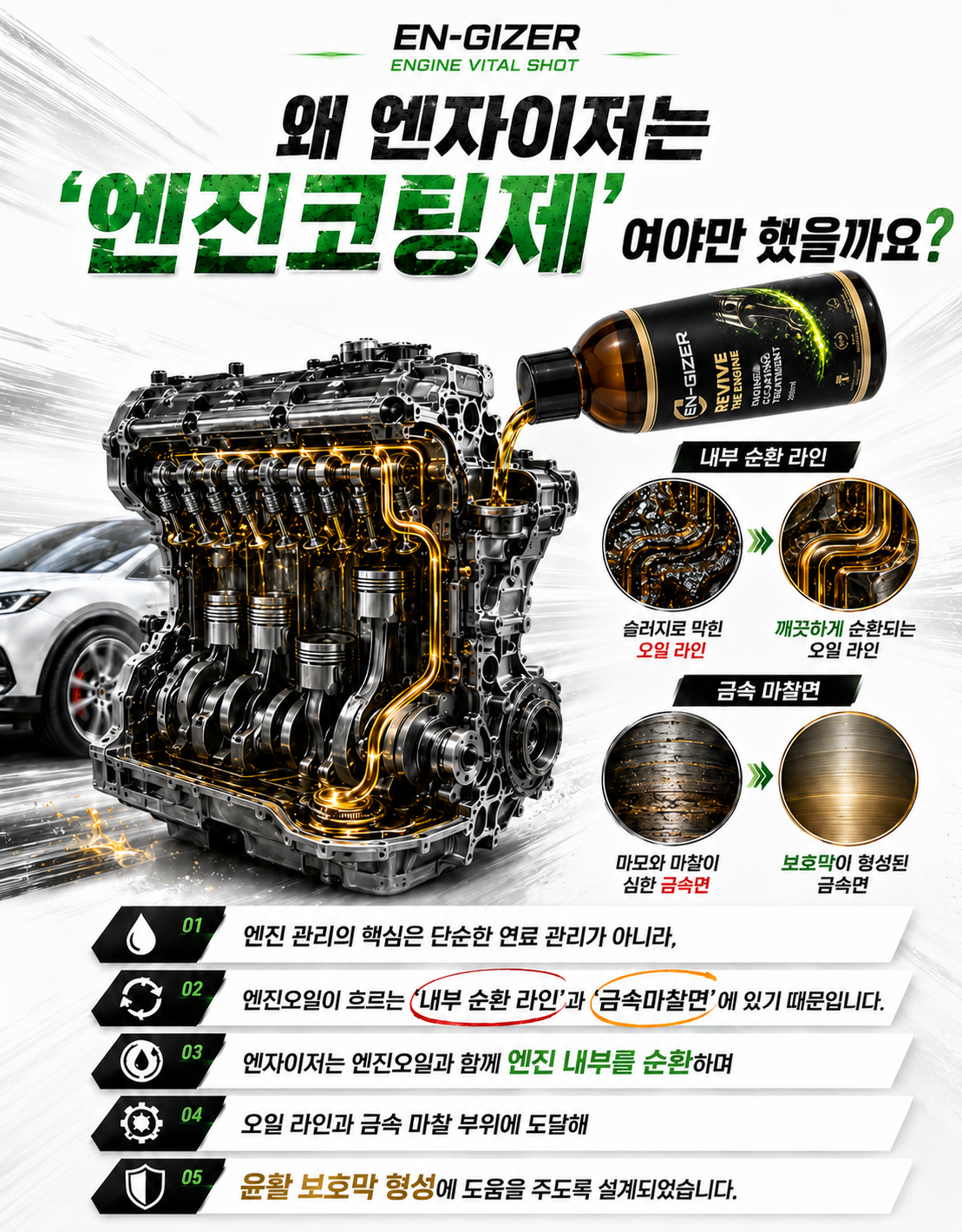엔자이저 차량용(가솔린,디젤,LPG,하이브리드) 고기능 엔진코팅제 엔진첨가제 200ml - 상세 이미지 4