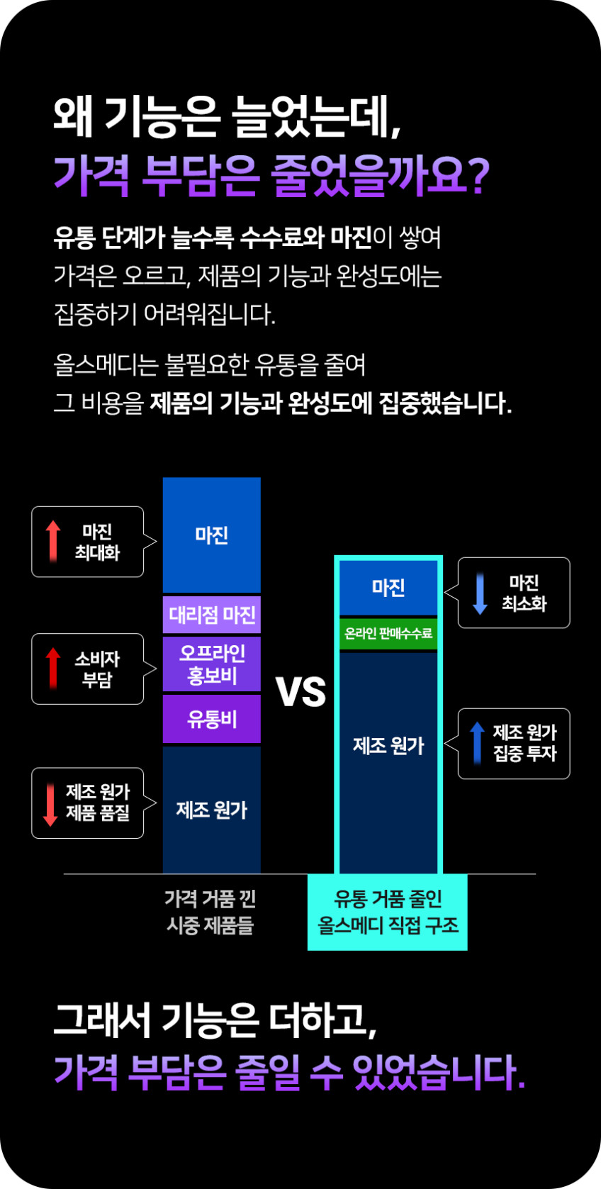 정부지원선정 FCC등록 탄소 좌욕기 근적외선 원적외선 임산부 회음부 케겔 올스메디V2 판매처 상세 정보 이미지 3