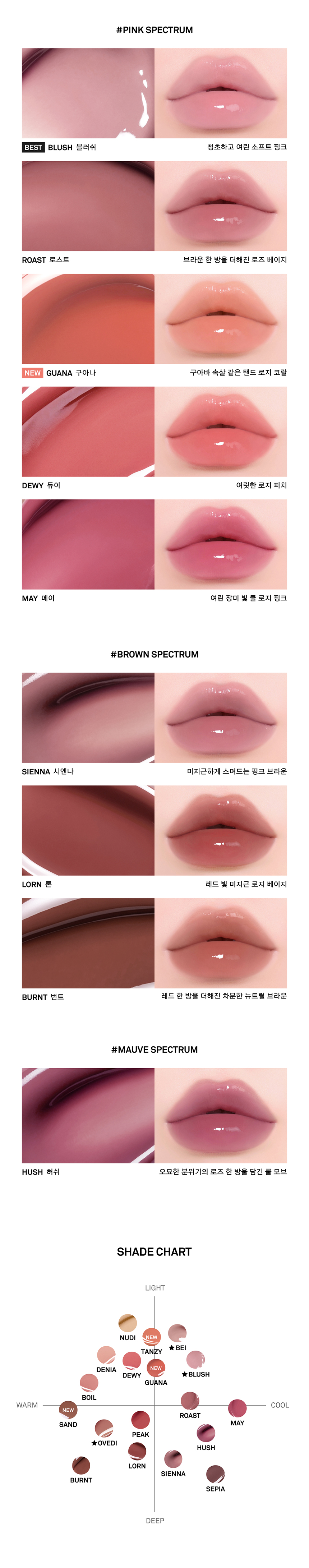 tint glossy naming coréen k-beauty