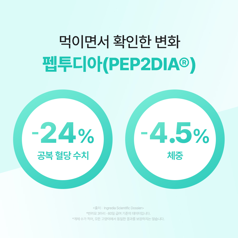 닥터바이 캣밸런스핏 고양이 다이어트 영양제 비만 체중 혈당 관리 30포, 1개 이미지 7