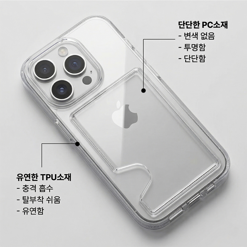 사이드 카드 2장 케이스 투명, 아이폰13 미니 - 상세 이미지 3