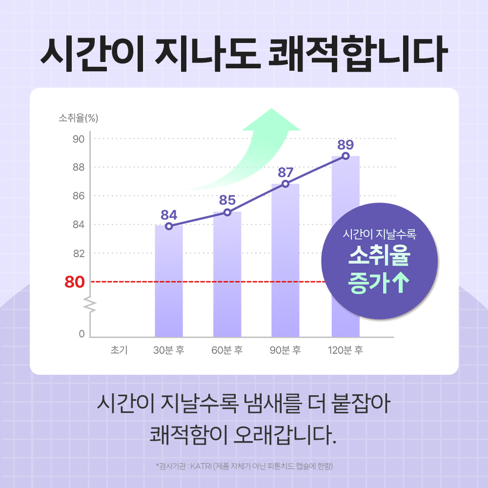 바이랩 먼지없는 탈취 캡슐 고양이 모래 화장실 냄새 제거 카사바, 3kg, 1개 이미지 7