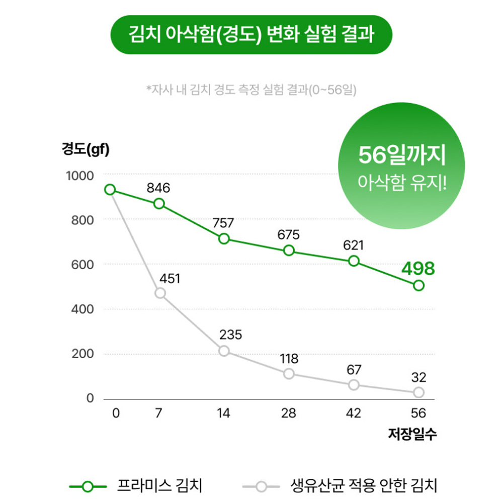 국내산 국산 김치 서울식 저염 김치 서울 2kg 배추 포기 이미지 8