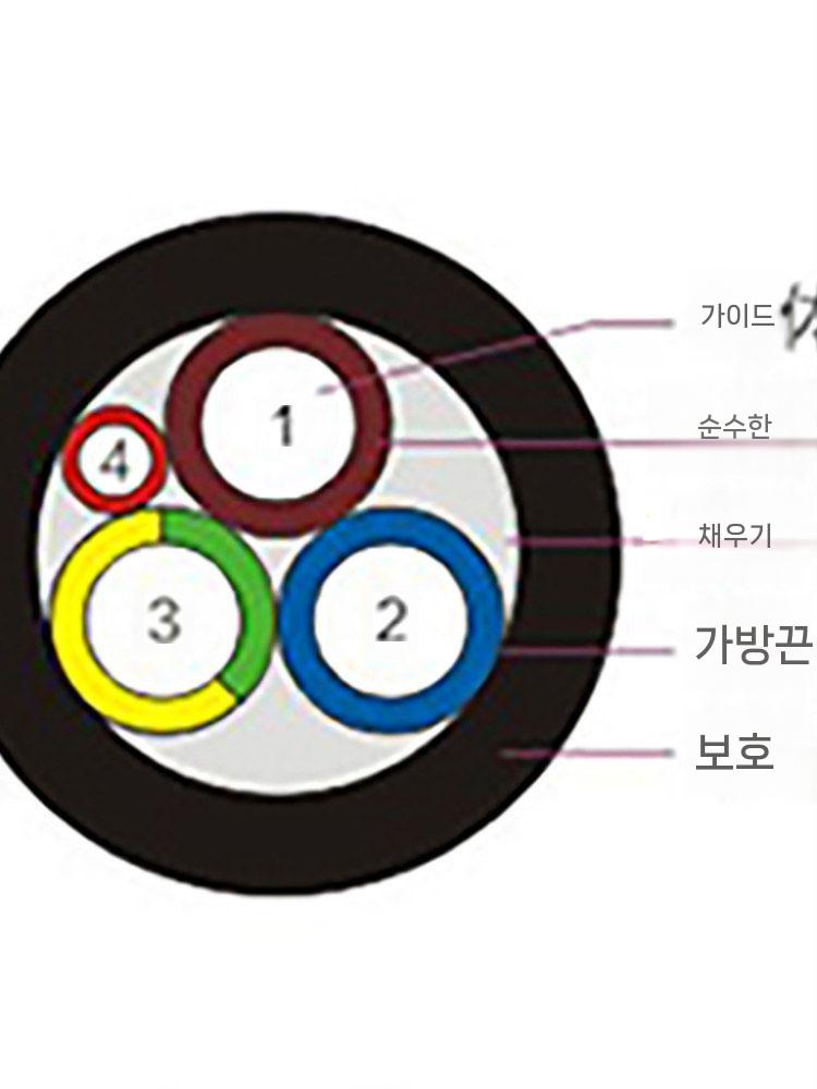 전기차 충전기 케이블 어댑터 충전선 자동차 3x2.5+1x0.75 2미터 - 상세 이미지 4