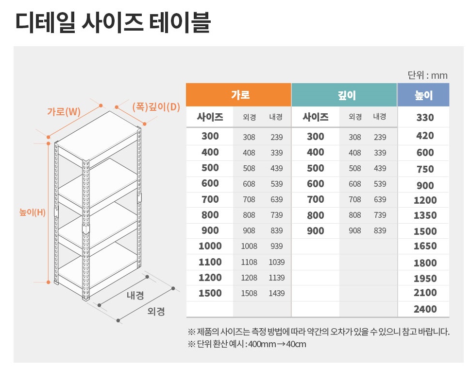1단 받침 경량랙 랙 500 500 750 mm 직렬 조립식 삼성 LG 드럼 통돌이 가로 x 깊이 50 50 75 cm 높이 조절가능 장 조립 스피드랙 주문제작 이미지 8