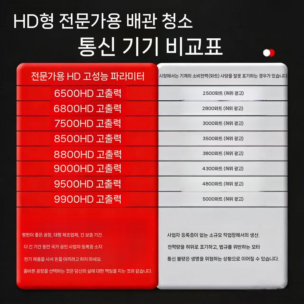 하수구 뚫어뻥 기계 압축기 배관 제거기 식당 뚫는 막힘 장비 19.5m 세트 - 상세 이미지 4
