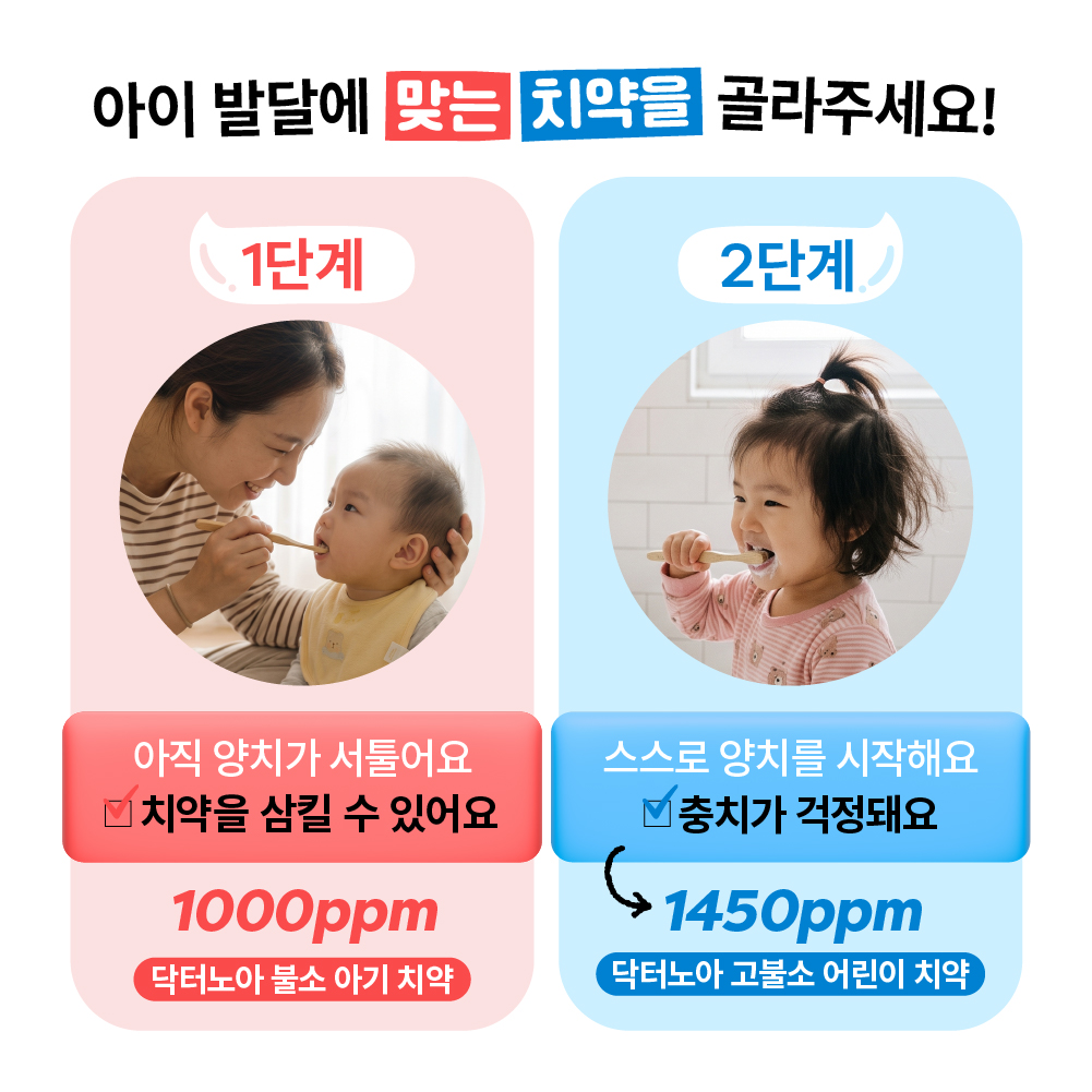 닥터노아 중금속 안심 1450 고불소 유아 어린이치약 초등학생 아기 키즈 포도향, 60g, 2개 - 상세 이미지 4