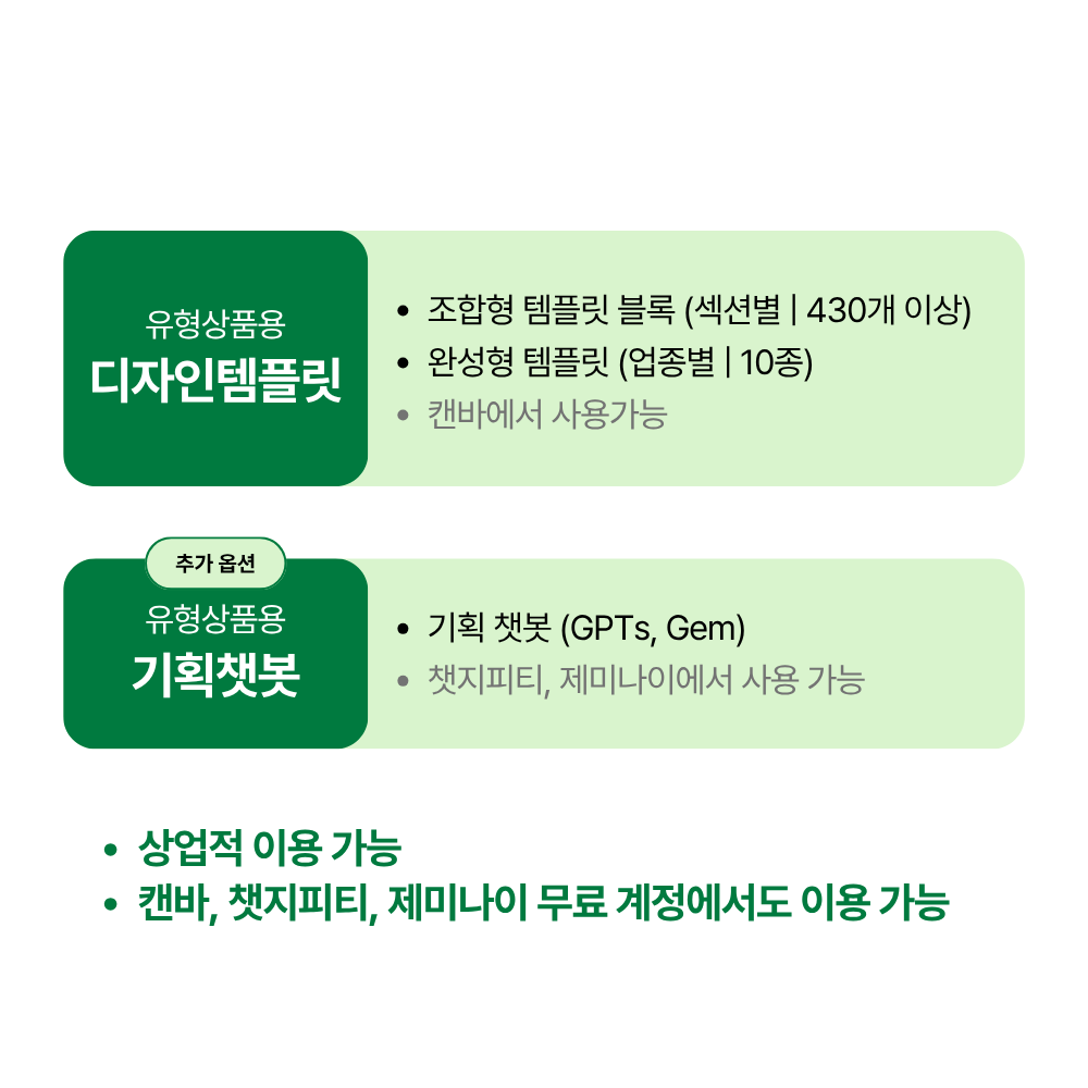 상세페이지 템플릿 Kit - 유형상품용 (캔바+AI 제작 세트) 상품 이미지