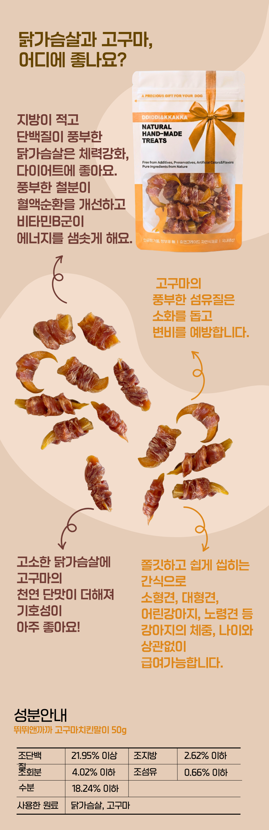 강아지 고구마 간식 치킨말이 고구마말랭이 고기말이 강아지 수제간식 닭안심 - 상세 이미지 3