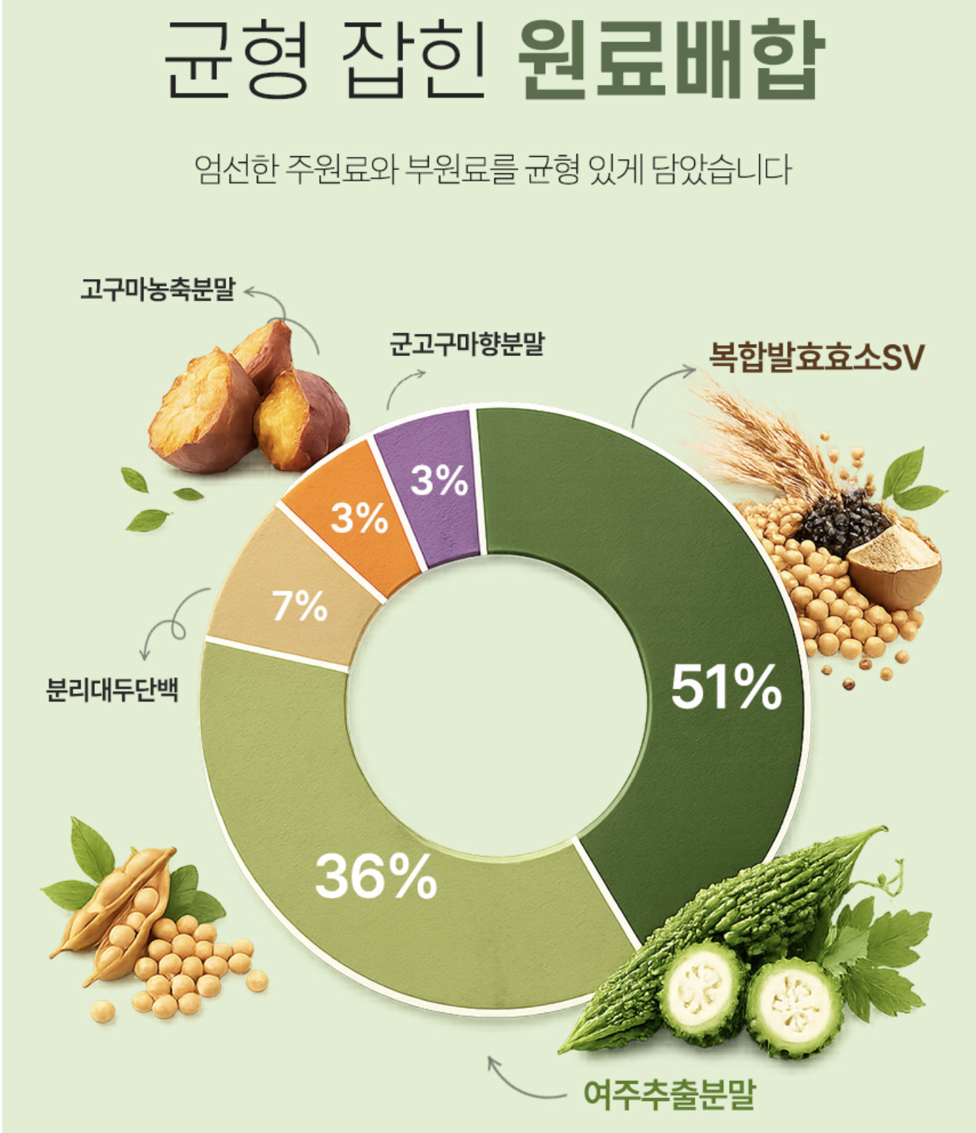 여주효소 먹는법 역가수치 여주 발효 효소 효능 - 상세 이미지 3