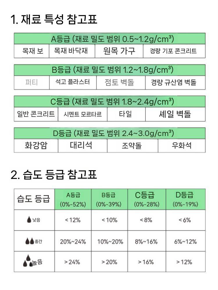 함수율측정기 목재 수분계 휴대용 나무 토양 콘크리트 수분측정 - 상세 이미지 5
