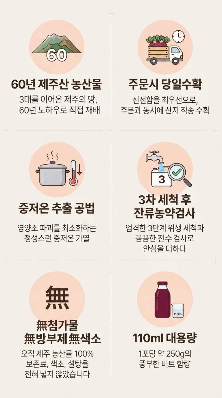 청룡농원 제주산 레드비트즙 110ml x 75포 판매처 상세 정보 이미지 3