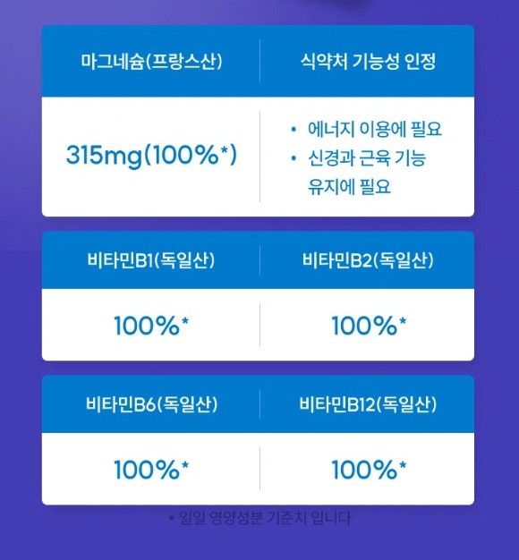 와이즐리 에너지, 신경, 근육건강엔 마그네슘 플러스 (2개월분) 60정, 3개 - 상세 이미지 4