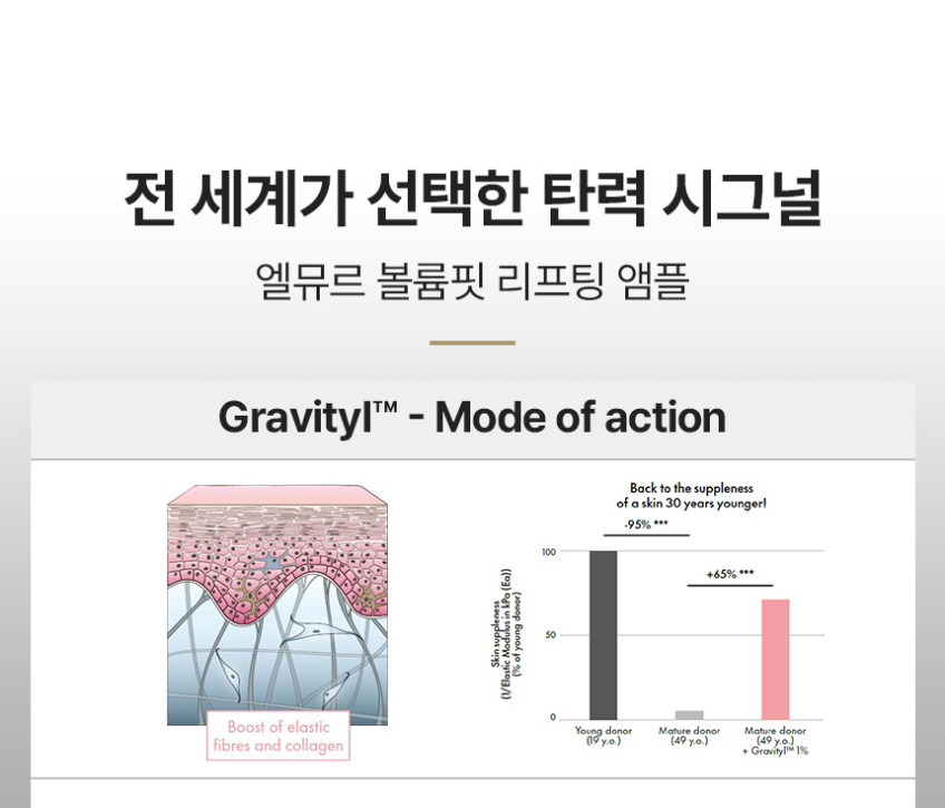 엘뮤르 시그널링 리프팅 펩타이드 앰플 콜라겐부스터 나이아신아마이드 세라마이드 30ml, 2개 판매처 상세 정보 이미지 2
