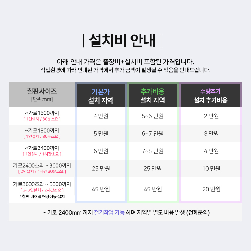 칠판 설치 - 남양주 구리 의정부 학원 학교 공공기관 대형 화이트보드 시공 야간설치가능 상품 이미지
