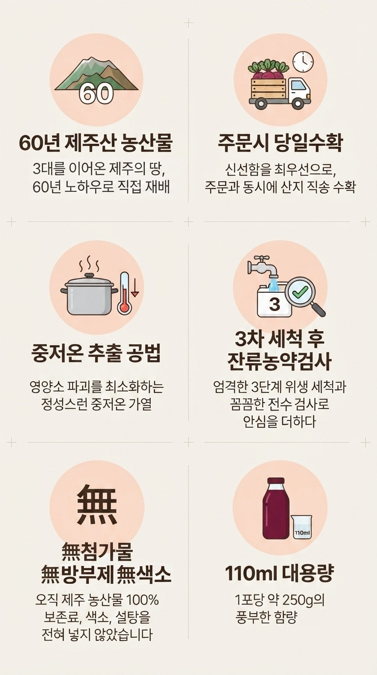 청룡농원 제주 빨간양배추즙 110ml x 75개입 75포, 1개 판매처 상세 정보 이미지 3