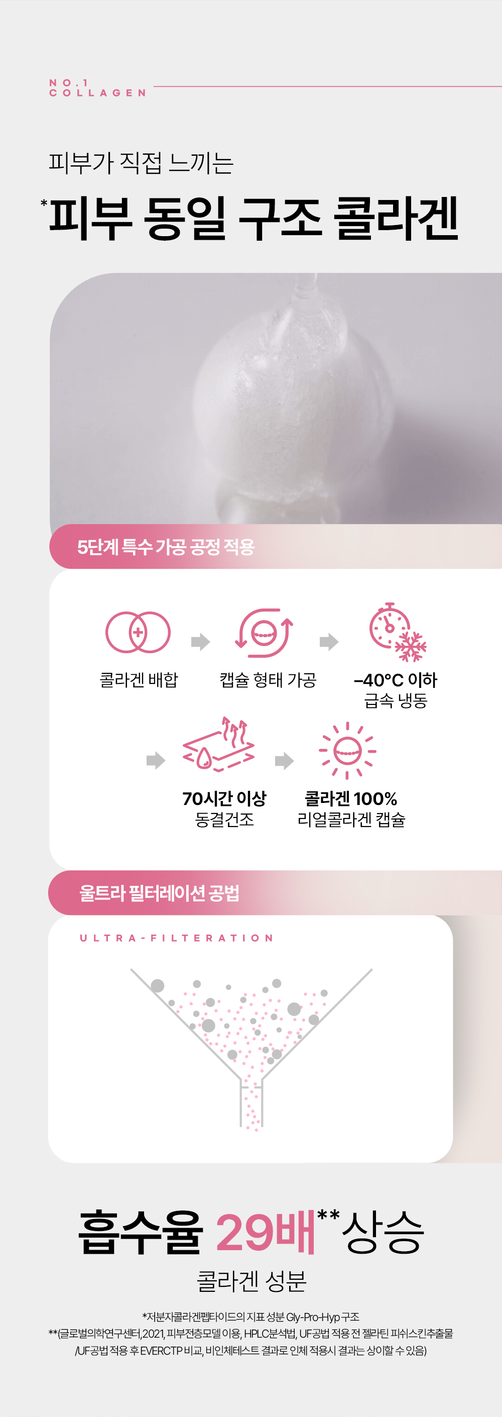 korean collagen booster ha pdrn