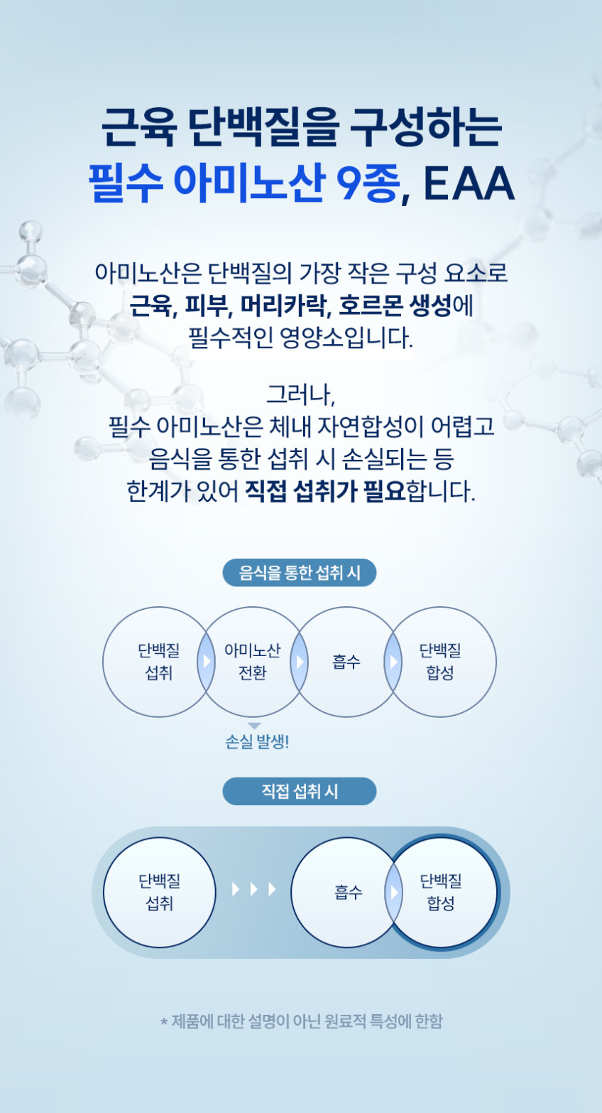 뉴트리코스트 EAA 파우더 필수 아미노산 30회분 POG, 330g, 1개 판매처 상세 정보 이미지 3