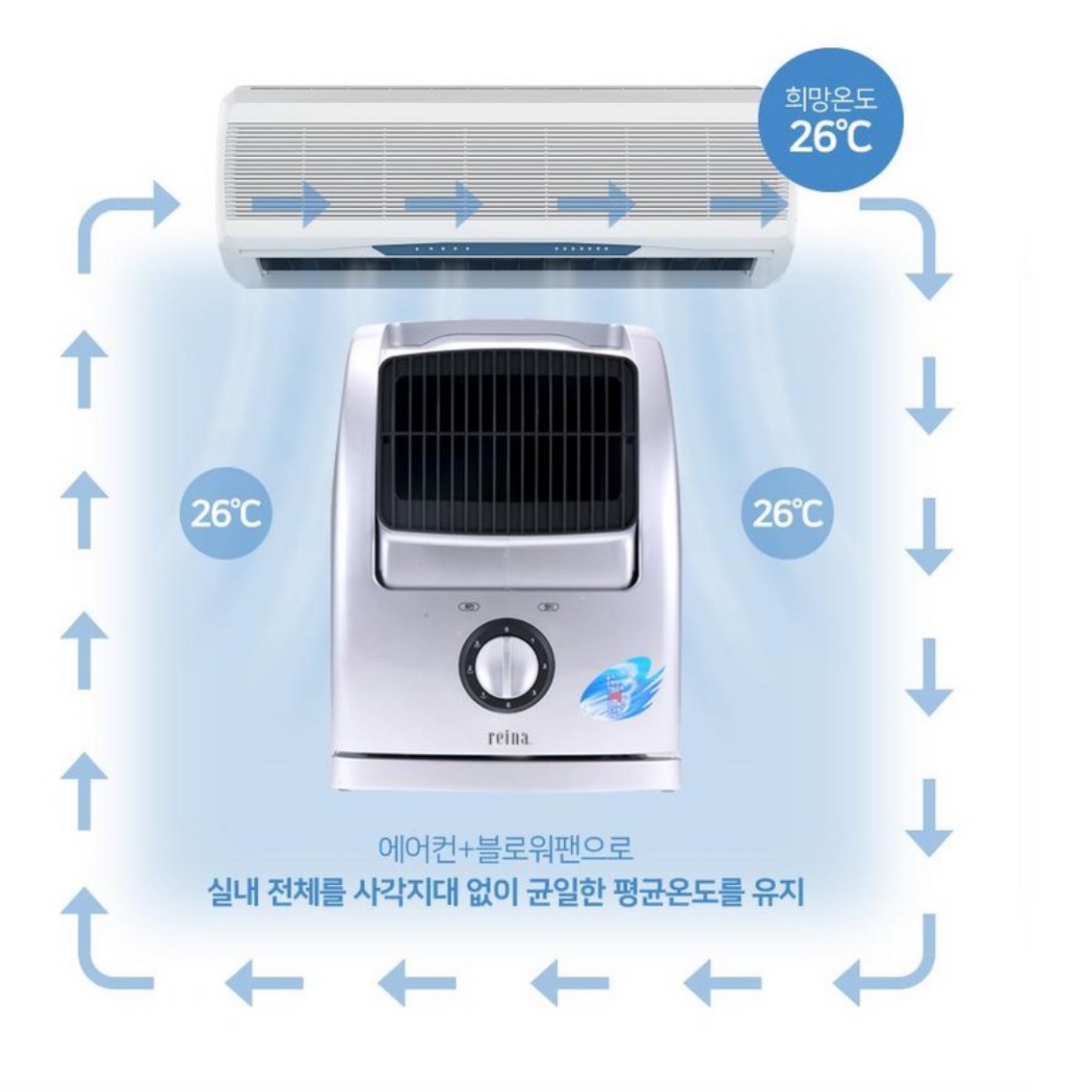 탁상용 서큘레이터 공기순환기 매장용 서큘레이터 주방 써큘레이터 매장 서큘레이터 - 상세 이미지 2