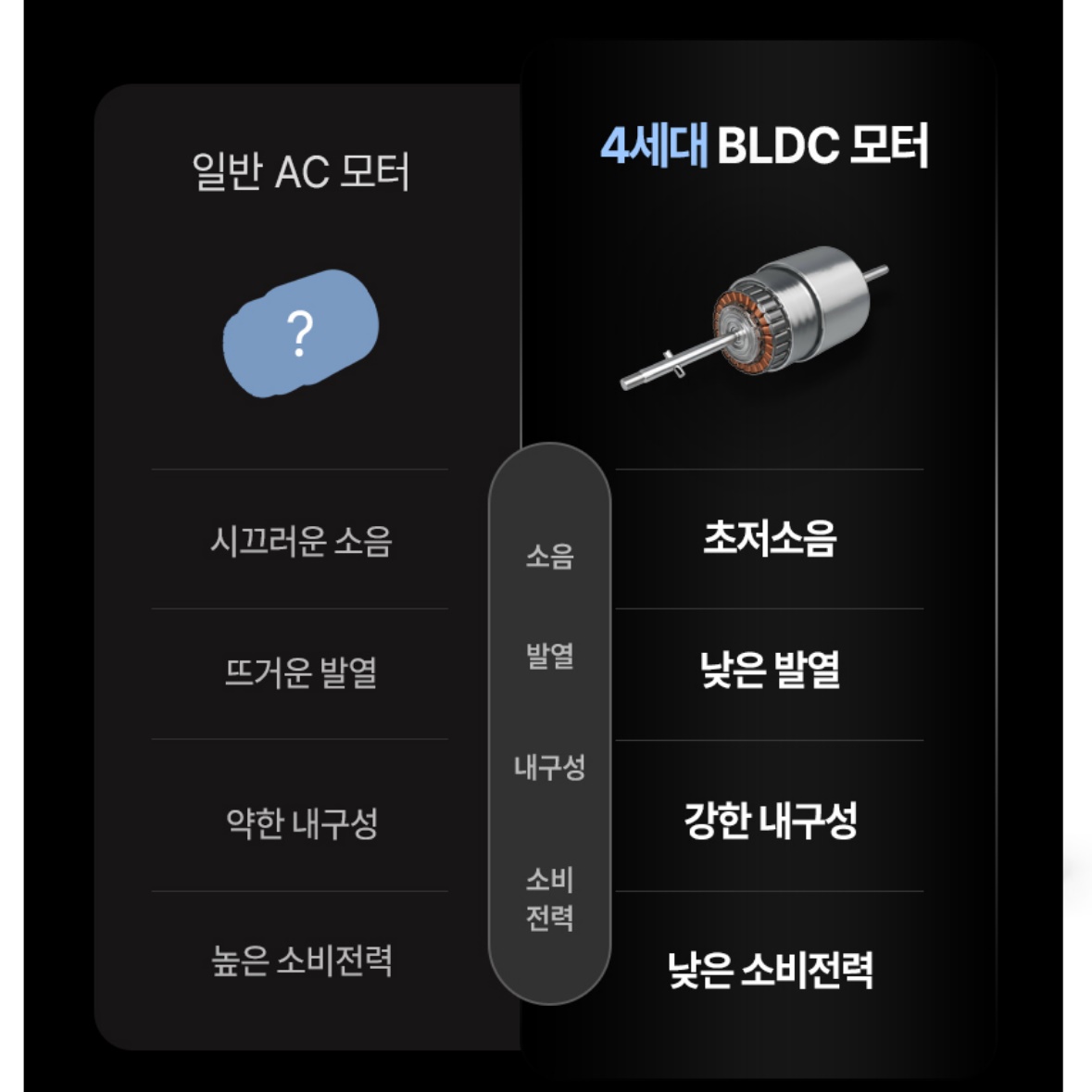 한경희 강아지 선풍기 반려동물 선풍기 애견 애완견 어린이 선풍기 - 상세 이미지 2