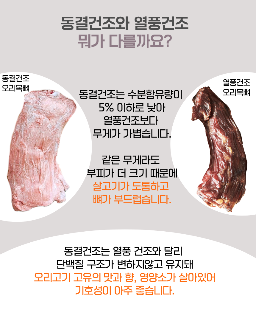 강아지 동결건조 간식 오리목뼈 140g 뼈간식 - 상세 이미지 3