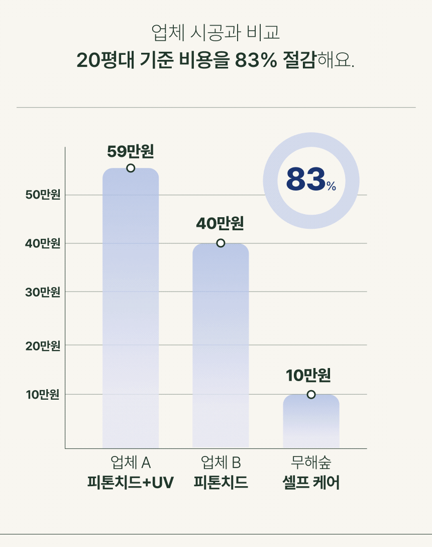 무해숲 새집증후군 셀프 홈케어 15평 전자분무기 히노끼 피톤치드 탈취제 - 상세 이미지 2