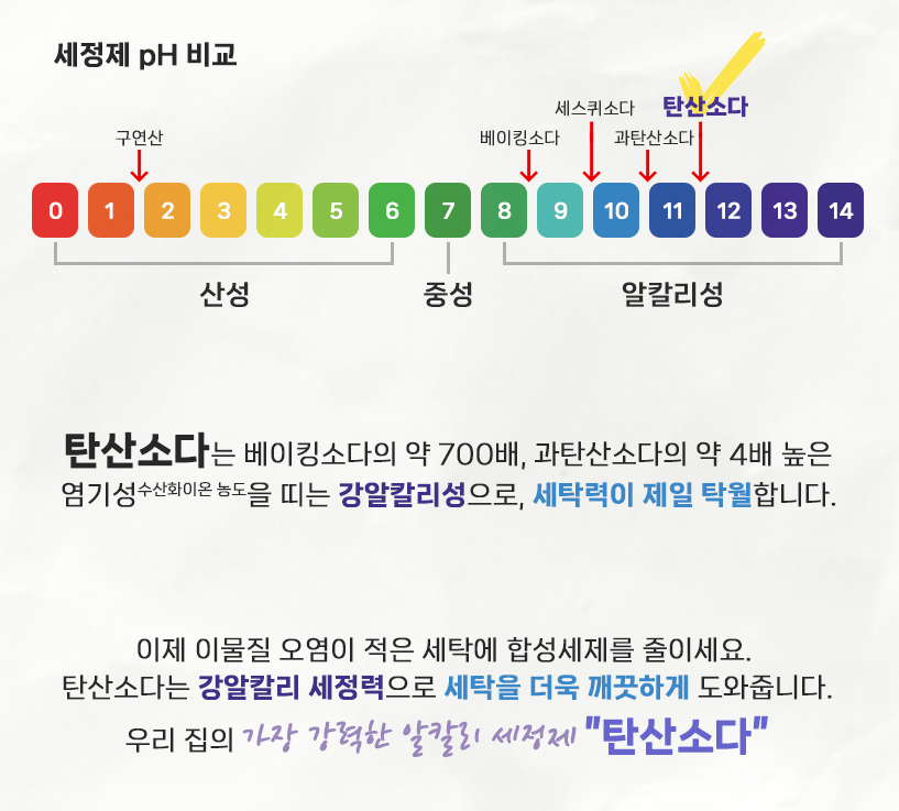 섬유향균제 프리미엄 미국산 워싱소다 빨래용백식초x 탄산소다 - 상세 이미지 3