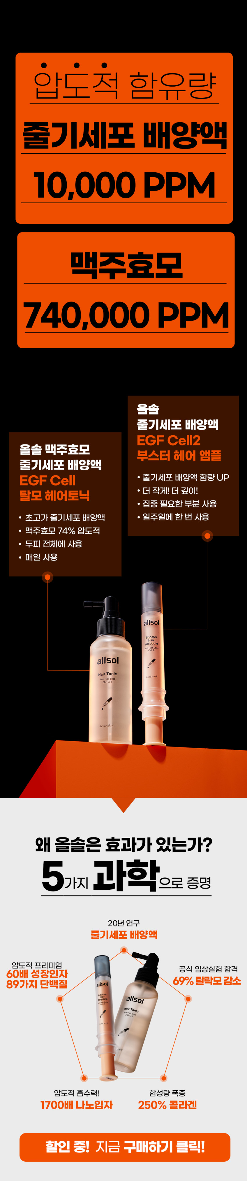 올솔 독일 맥주효모74% 줄기세포 배양액 탈모 헤어 토닉 2개 (앰플 스칼프 케어 영양제) 판매처 상세 정보 이미지 4