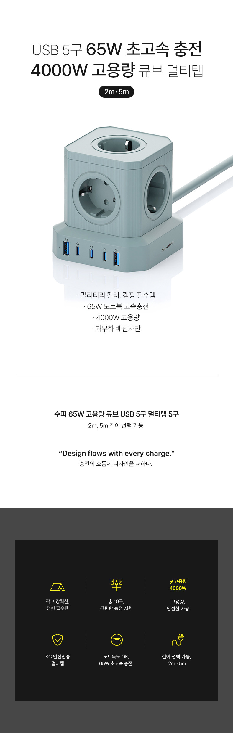 N배송 수피 65W 노트북 초고속 고용량 캠핑 큐브 USB 멀티탭 5구, 2m, 1개 판매처 상세 정보 이미지 1