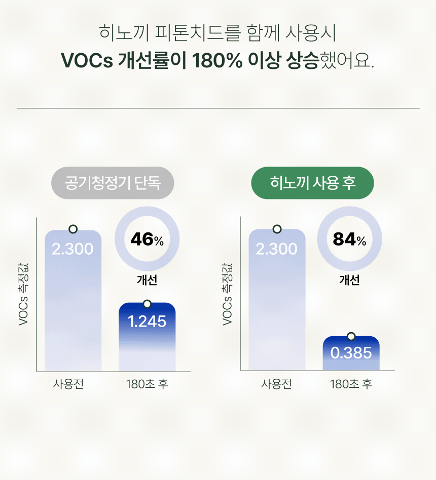 무해숲 새집증후군 셀프 홈케어 15평 전자분무기 히노끼 피톤치드 탈취제 - 상세 이미지 3