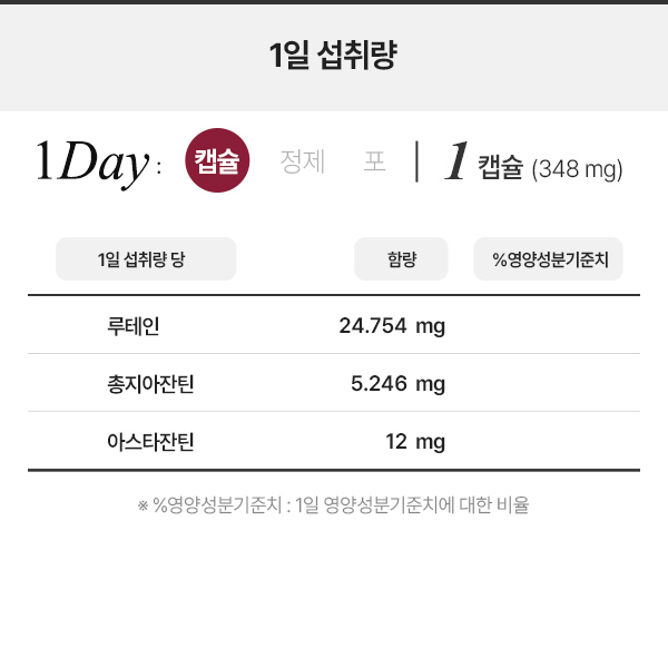[3개월] 안국건강 아이원30 루테인지아잔틴 아스타잔틴 3012 30캡슐, 3개 - 상세 이미지 5