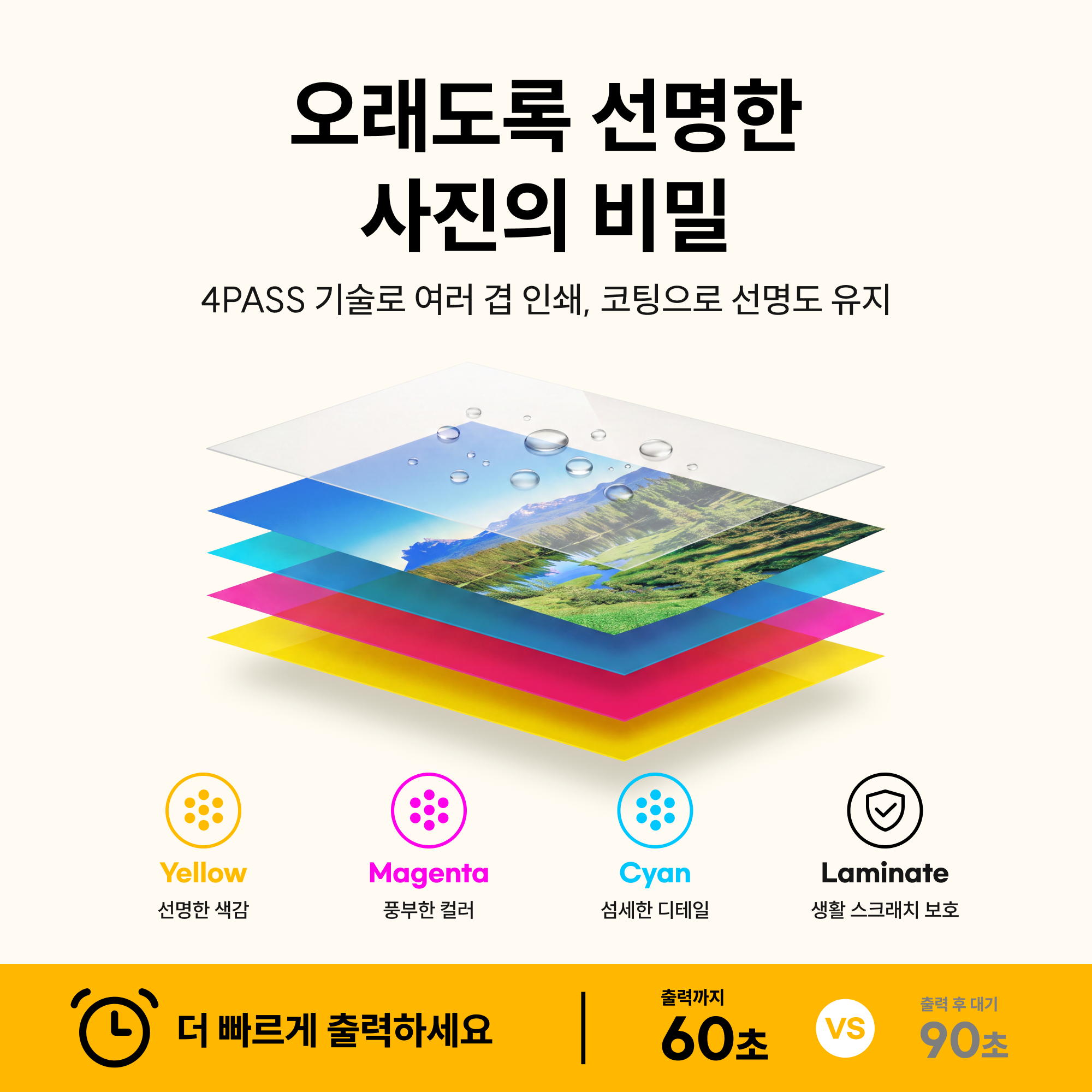 코닥 포토프린터 필름카메라 미니샷 2 레트로 + 카트리지 38매 번들 C210R 상품 이미지