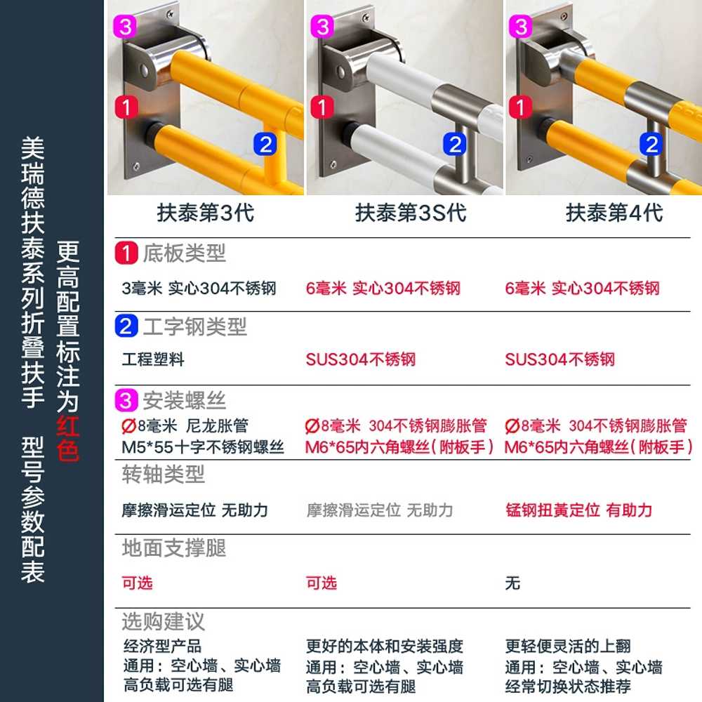화장실 난간 요양원 변기 지지대 가정용 욕실 안전바 - 상세 이미지 5