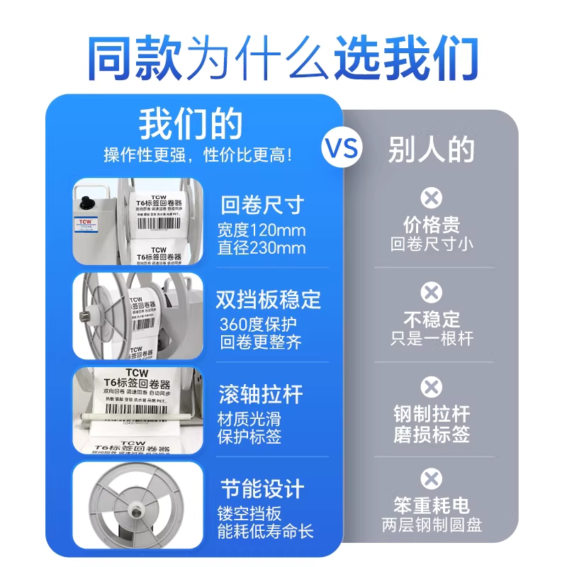 자동 라벨 되감기 120mm기계 TCW-T6 용 바코드 리와인더 - 상세 이미지 2