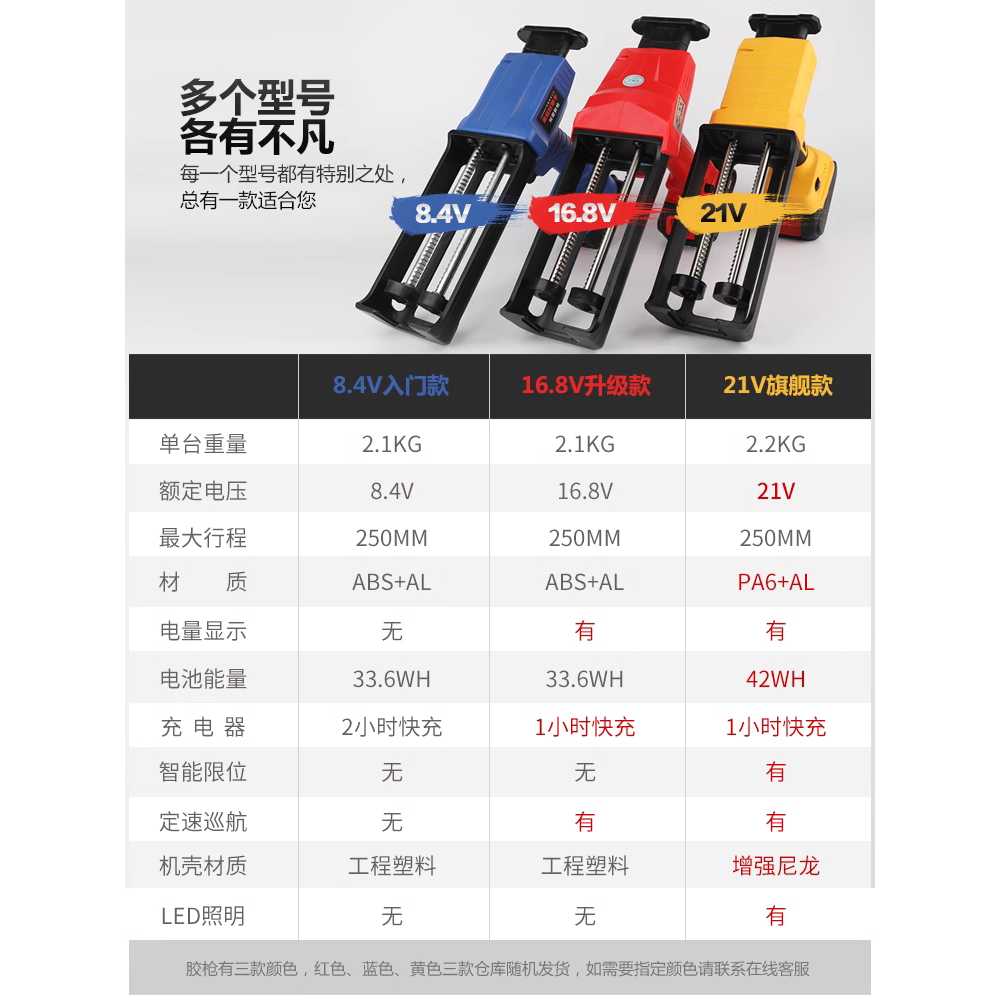 전동 실리콘건 21v 건축용 글루건 코킹 핫멜트 접착총 이미지 6