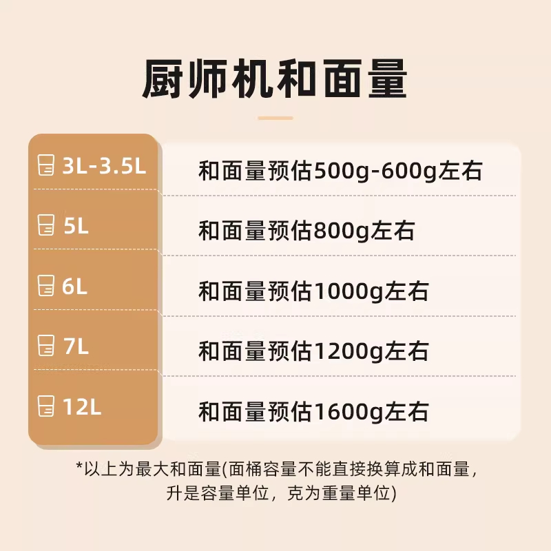 가정용 반죽기 제빵 밀가루 제과 용품 계란 베이킹 믹서기 SC-205 이미지 6