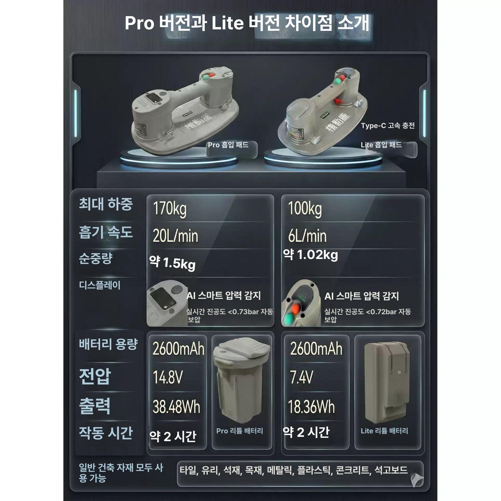 타일 흡착기 전동 충전식 진공 압착 손잡이 대형 유리 운반 시공 공구 전문가용 풀세트 - 상세 이미지 5