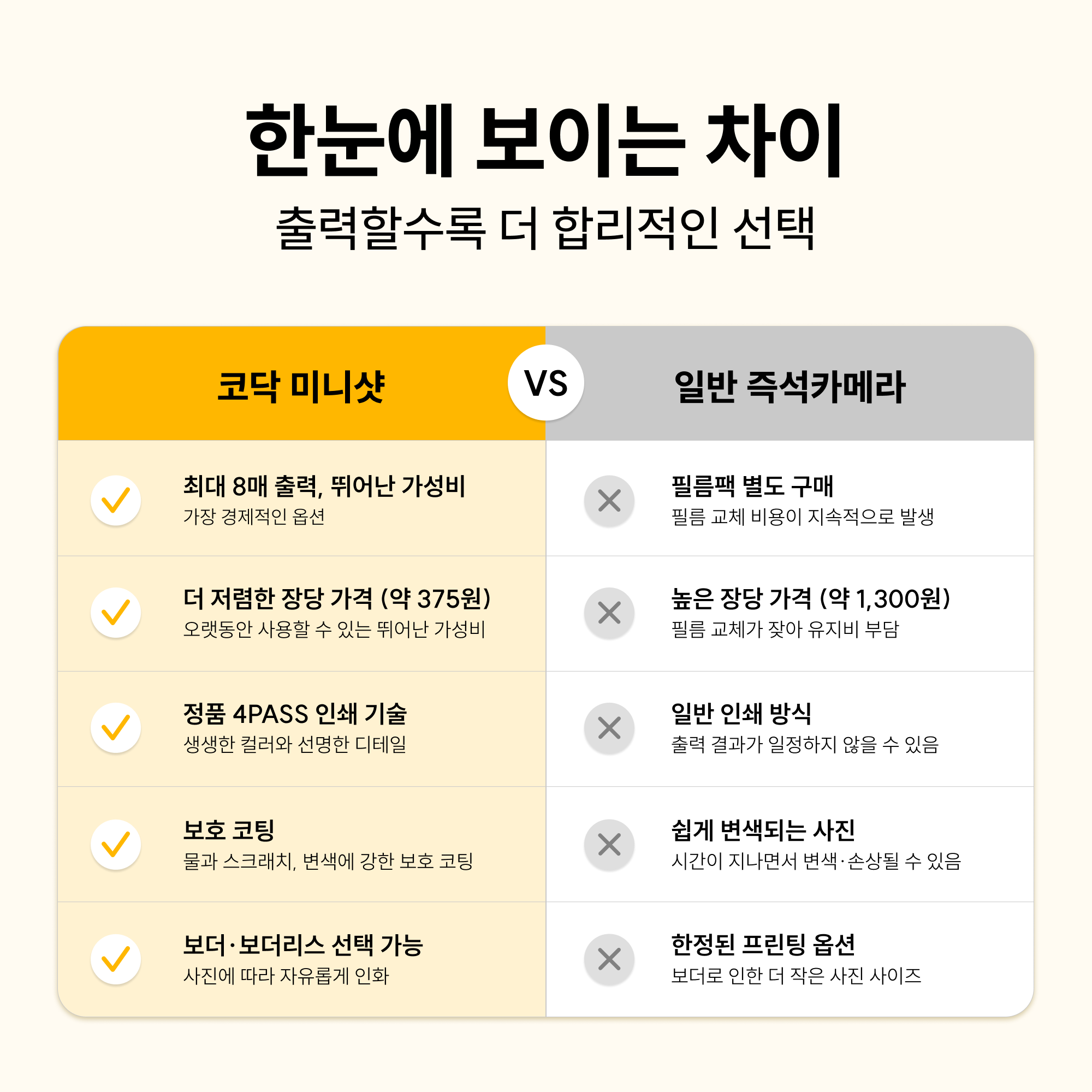 코닥 포토프린터 필름카메라 미니샷 2 레트로 + 카트리지 8매 C210R 이미지 2