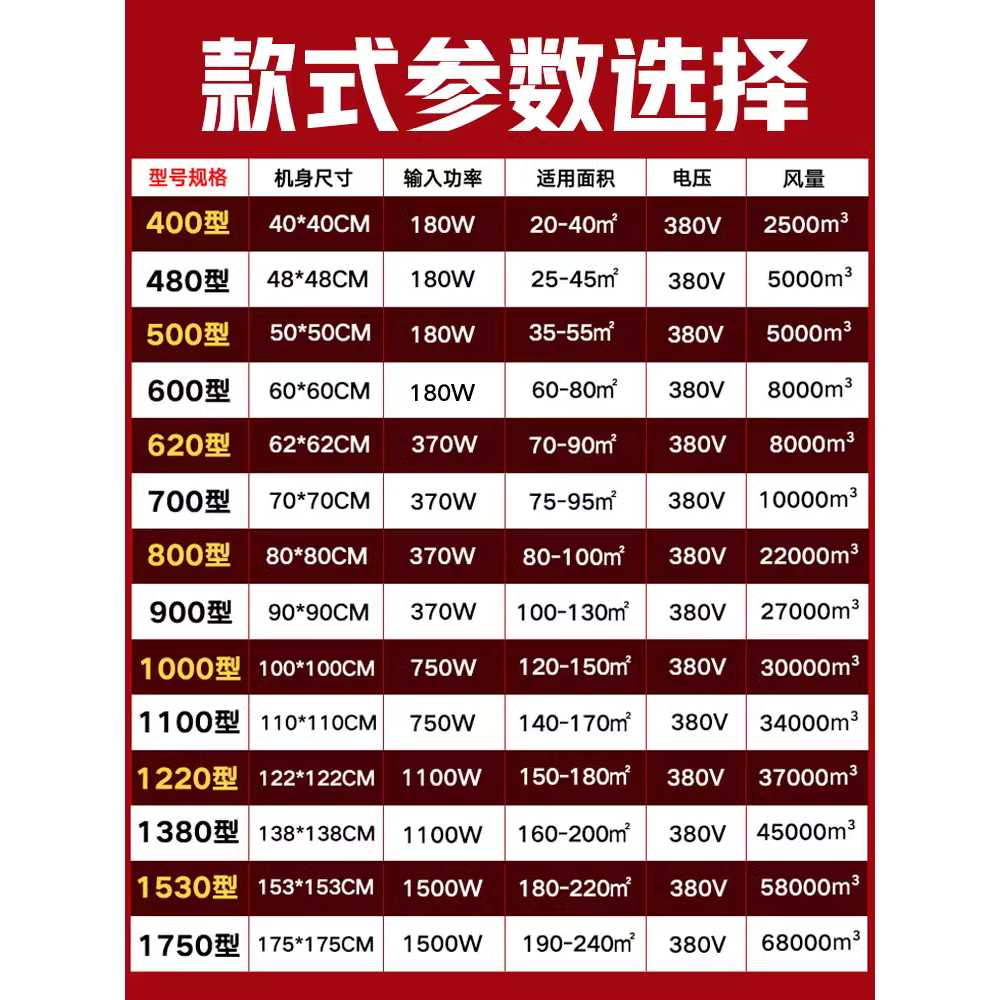 배기팬 축사용 대형 공장 고출력 용품 음압 환기 도구 1000형 380V - 상세 이미지 5