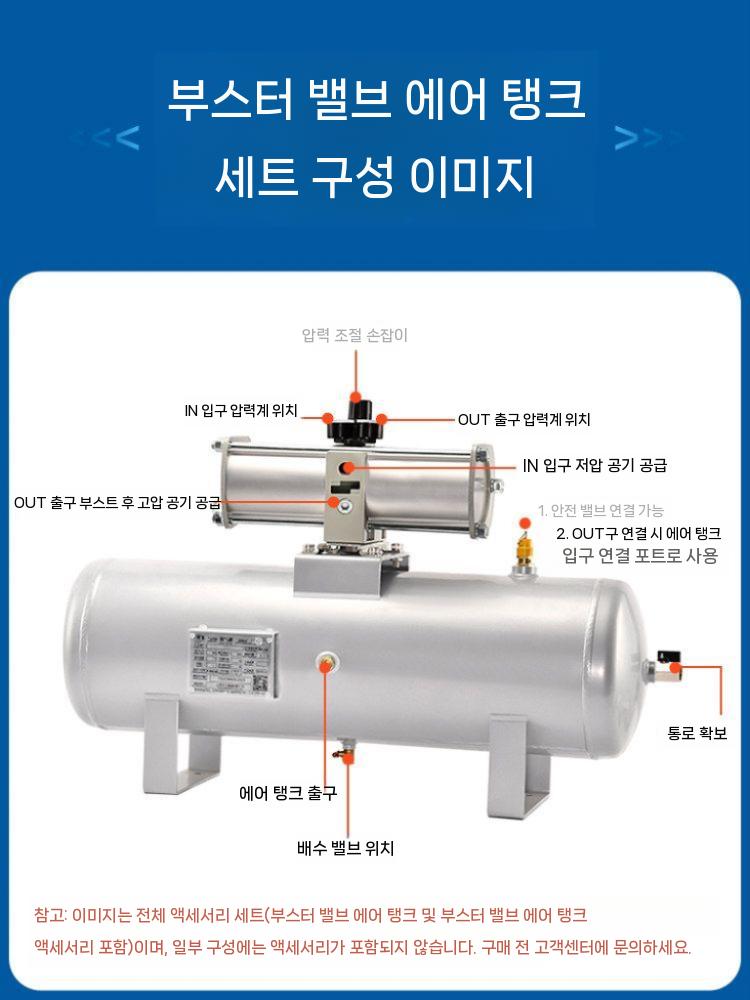 공압 부스터 실린더 압축기 부스터밸브 펌프 산업용 부품 VBA10A-02GN+10L카톤 이미지 6